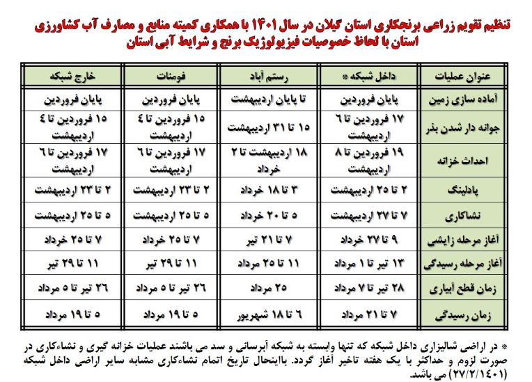 کشاورزان براساس تقویم زراعی کشت شالیزارهای خود را انجام دهند